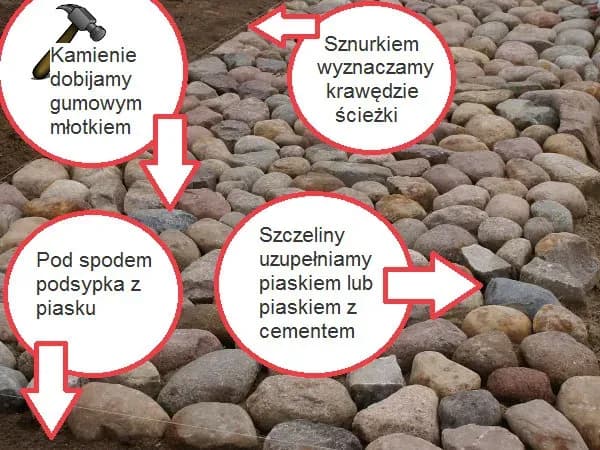 Jak zbudować podjazd z kamienia - uniknij najczęstszych błędów