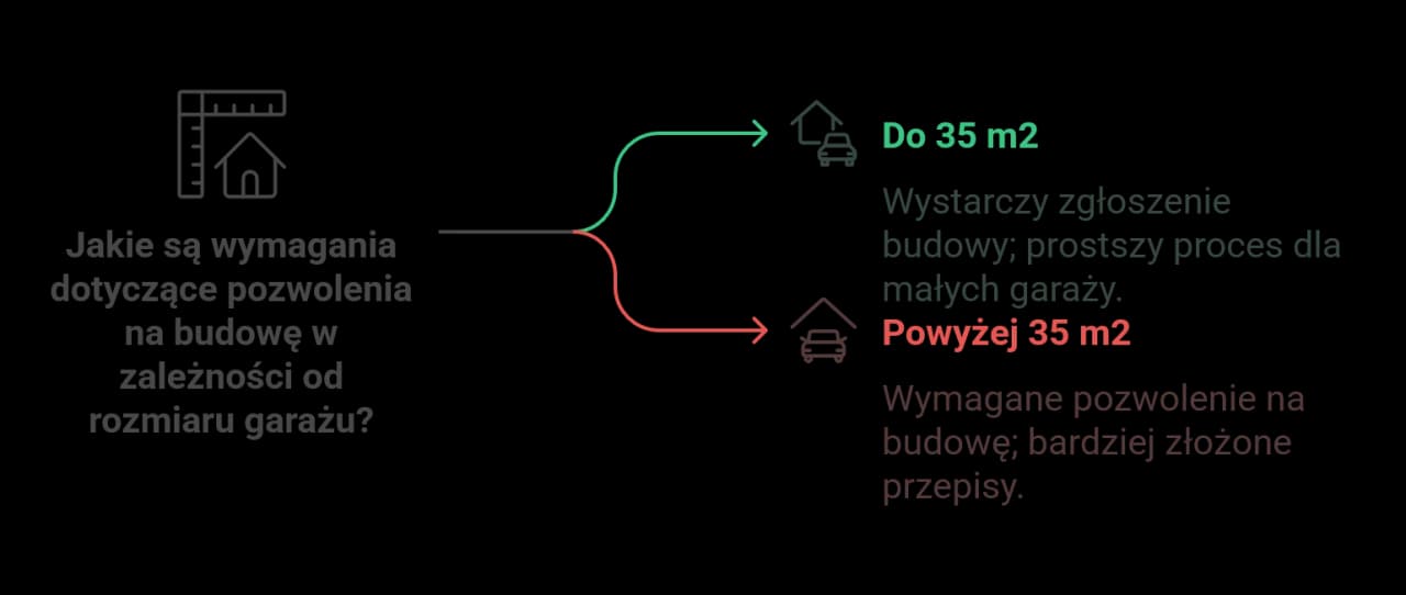 Jak uzyskać pozwolenie na budowę garażu – uniknij błędów i kosztów