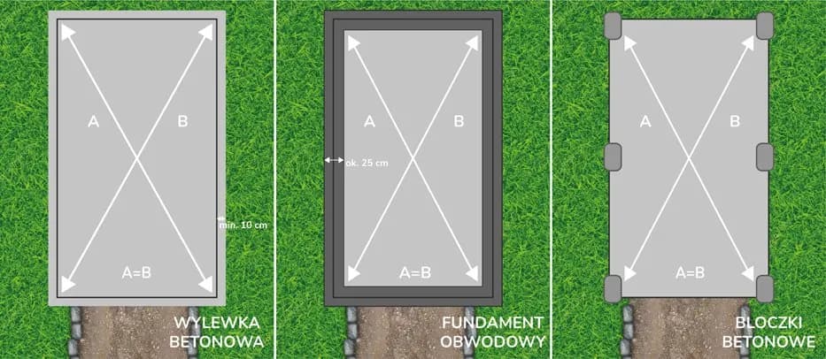 Jaka grubość wylewka pod wiatę, aby uniknąć problemów z konstrukcją?