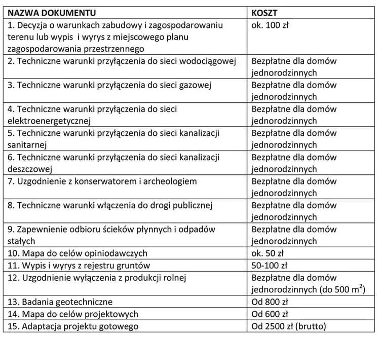 Co zrobić po uzyskaniu pozwolenia na budowę, aby uniknąć problemów?