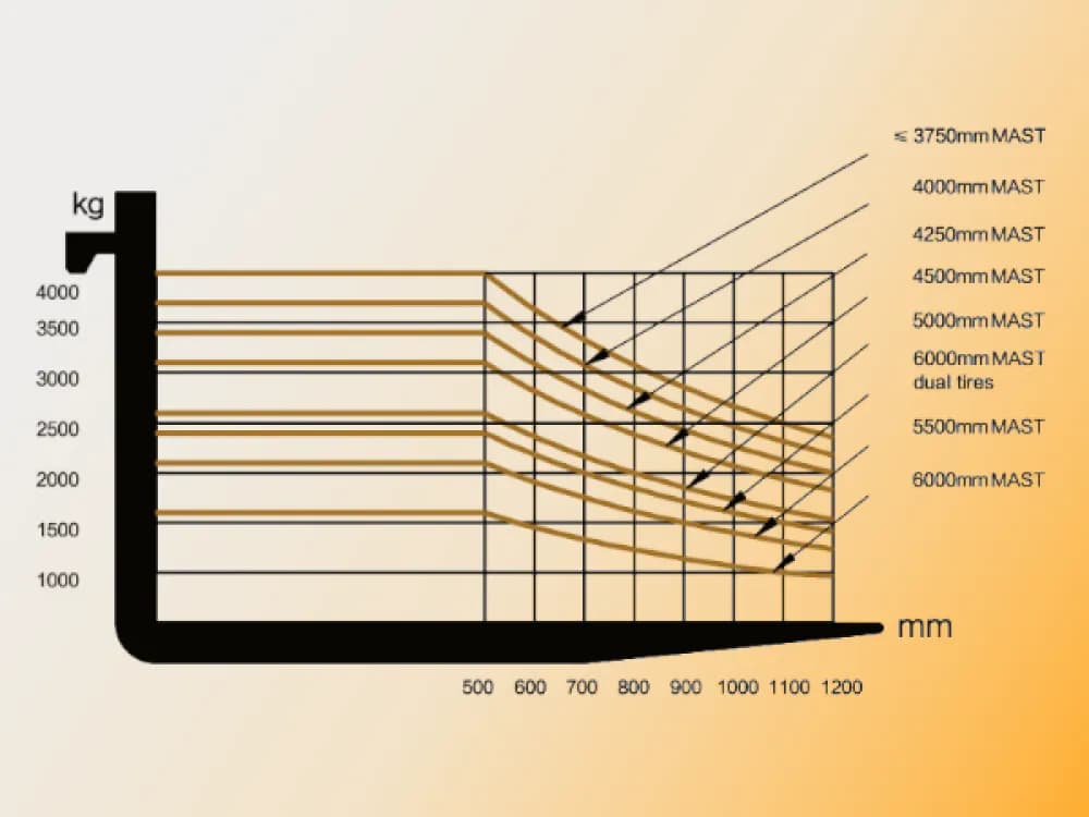 Maksymalny ładunek, który może podnieść dźwig – co warto wiedzieć?